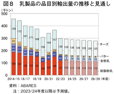 豪州の農畜産物需給見通し～2024年豪州農業需給観測会議と産地での 