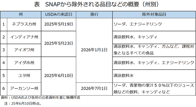 \@SNAP珜OiڂȂǂ̊TviBʁj