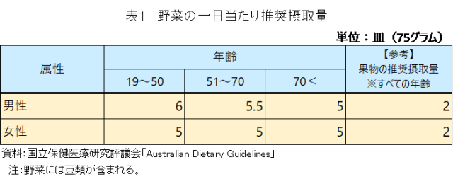 \1