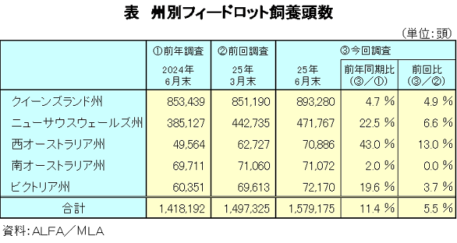 表