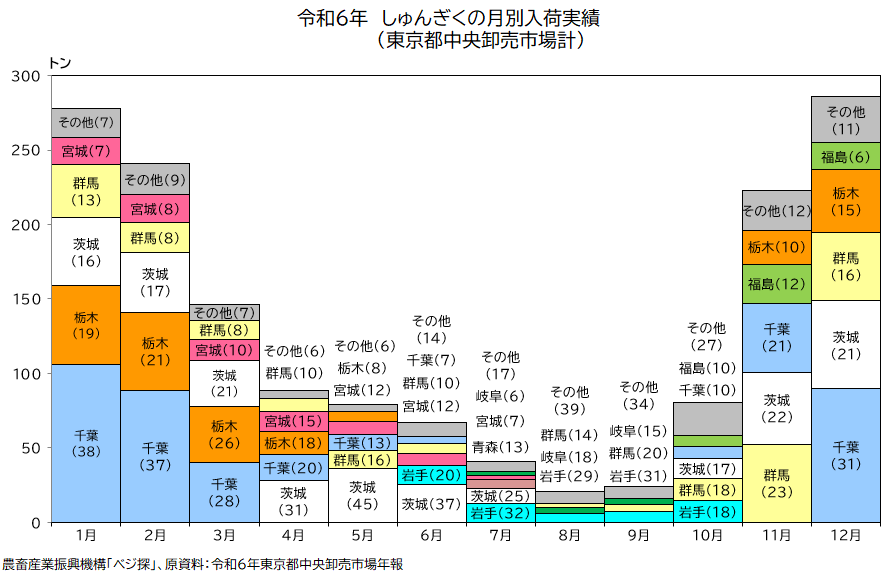 �����s���������s��