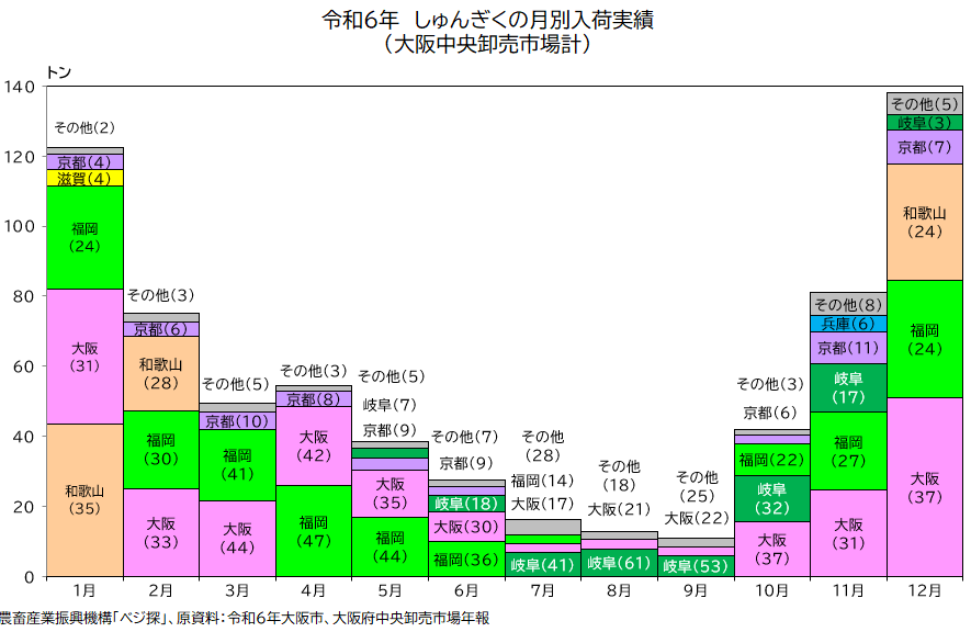 ��㒆�������s��