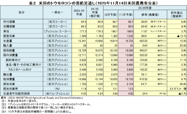 \2@č̃gERV̎ʂi2025N1114č_Ȍ\j