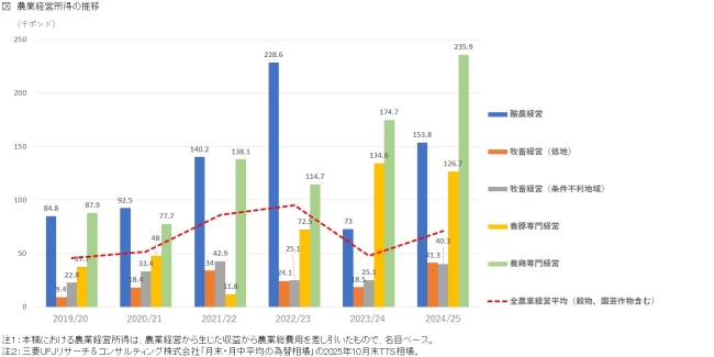 �}�@�_�ƌo�c�����̐���