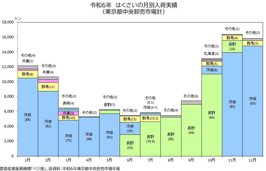 �����s���������s��