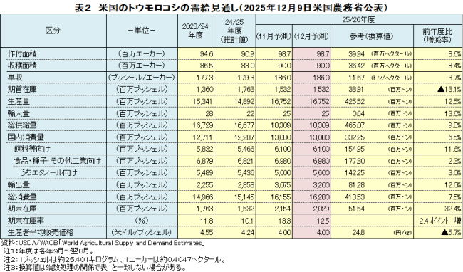 �\2�@�č��̃g�E�����R�V�̎������ʂ��i2025�N12��9���č��_���Ȍ��\�j
