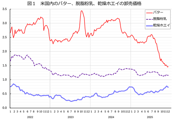 �}1�@�č����̃o�^�[�A�E�������A�����z�G�C�̉������i