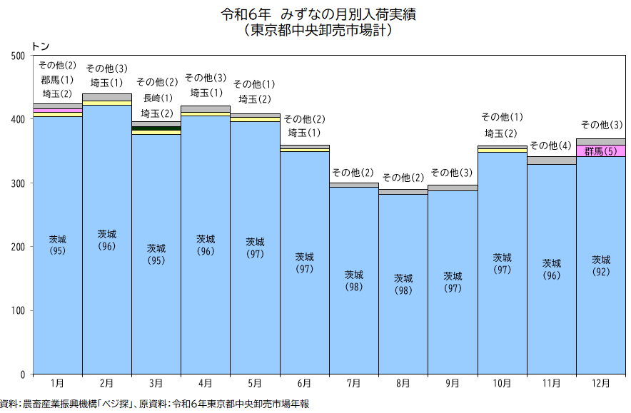 �����s���������s��