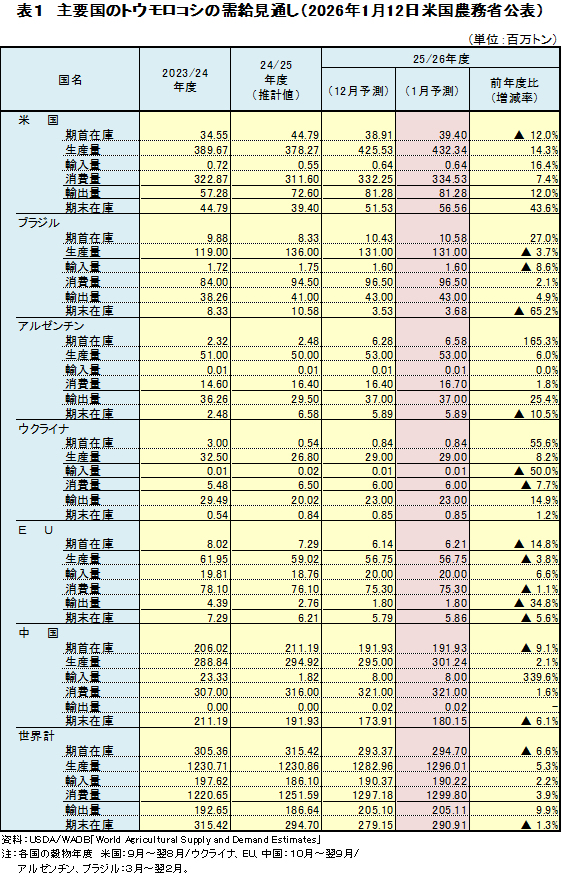 �\1�@��v���̃g�E�����R�V�̎������ʂ��i2026�N1��12���č��_���Ȍ��\�j