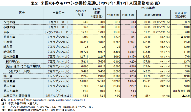 �\2�@�č��̃g�E�����R�V�̎������ʂ��i2026�N1��12���č��_���Ȍ��\�j