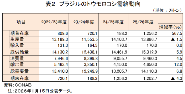 �\2�@�u���W���̃g�E�����R�V��������