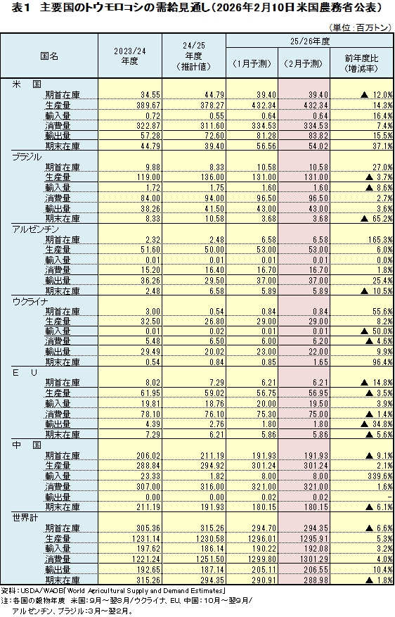 �\1�@��v���̃g�E�����R�V�̎������ʂ��i2026�N2��10���č��_���Ȍ��\�j