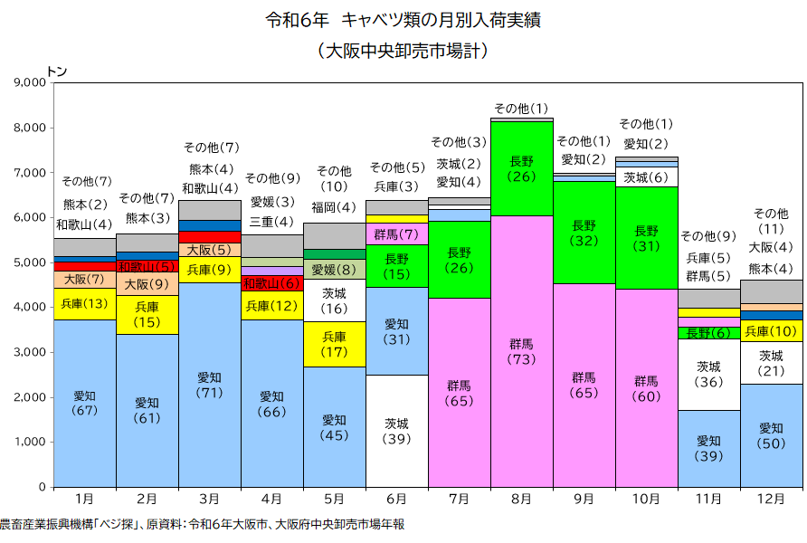 ��㒆�������s��