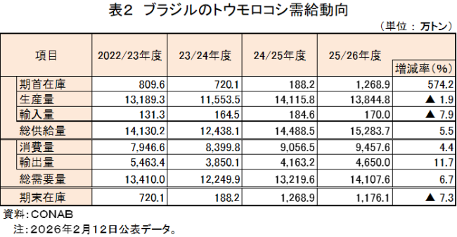 �\2�@�u���W���̃g�E�����R�V��������