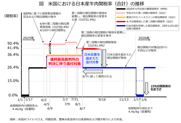 �}�@�č��ɂ�������{�Y�����֐ŗ��i���v�j�̐���