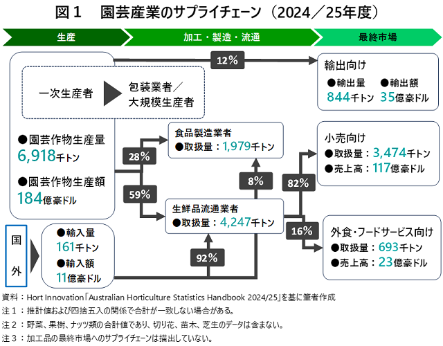 �}1�@���|�Y�Ƃ̃T�v���C�`�F�[���i2024/25�N�x�j