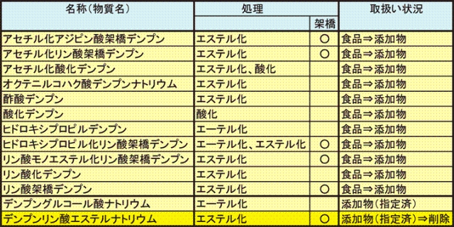 <DIV><STRONG>�\1 ���H�f���v���̕��ނƌ���</STRONG></DIV>