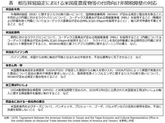 �\�@���ݖf�Ջ���ɂ�����č��Y�_�Y�����̑�p������֐ŏ�ǂ̑Ή�