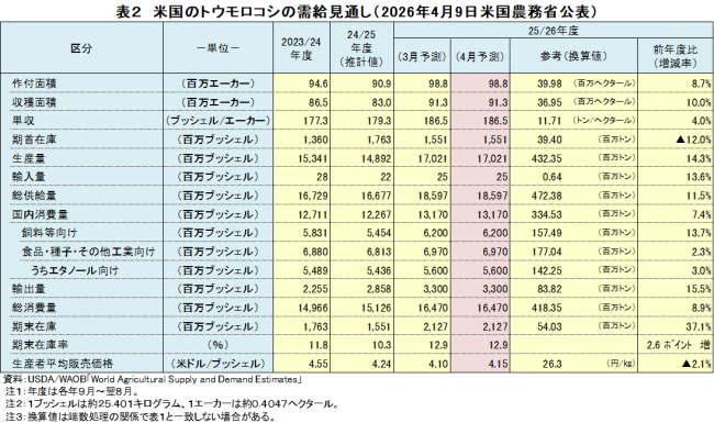 �\2�@�č��̃g�E�����R�V�������ʂ��i2026�N4��9���č��_���Ȍ��\�j