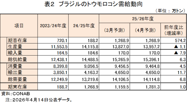 �\2�@�u���W���̃g�E�����R�V��������