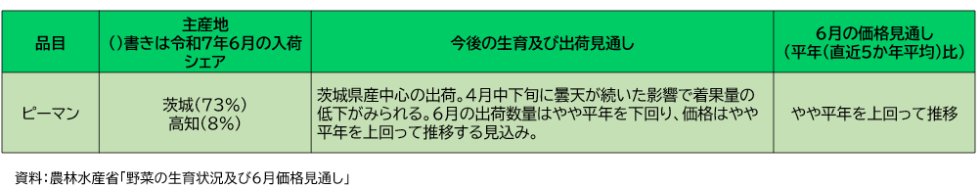 6���̃s�[�}���̉������i�̌��ʂ�