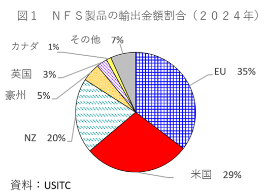 �}1�@NFS���i�̗A�o���z�����i2024�N�j