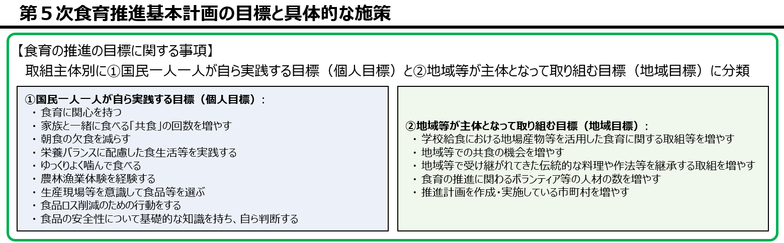 �H��̐��i�̖ڕW�Ɋւ��鎖��
