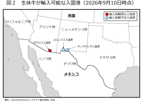 �}2���̋����A���\�ȓ����`�i2026�N9��10�����_�j
